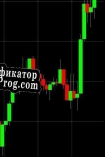 Русификатор для Forex Demo Accelerator